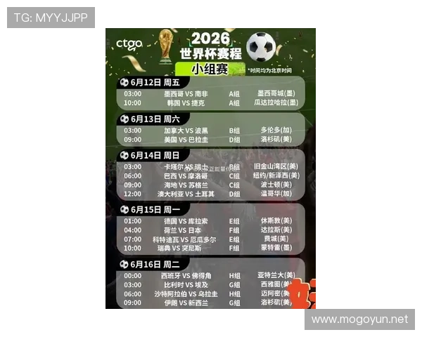 2026世界杯小组赛到淘汰赛间隔多久