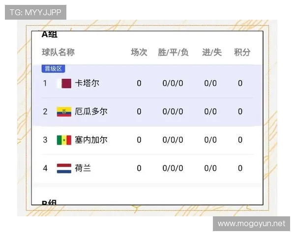 墨西哥进入世界杯A组,出线形势全面解析 墨西哥进入世界杯A组,出线形势全面解析